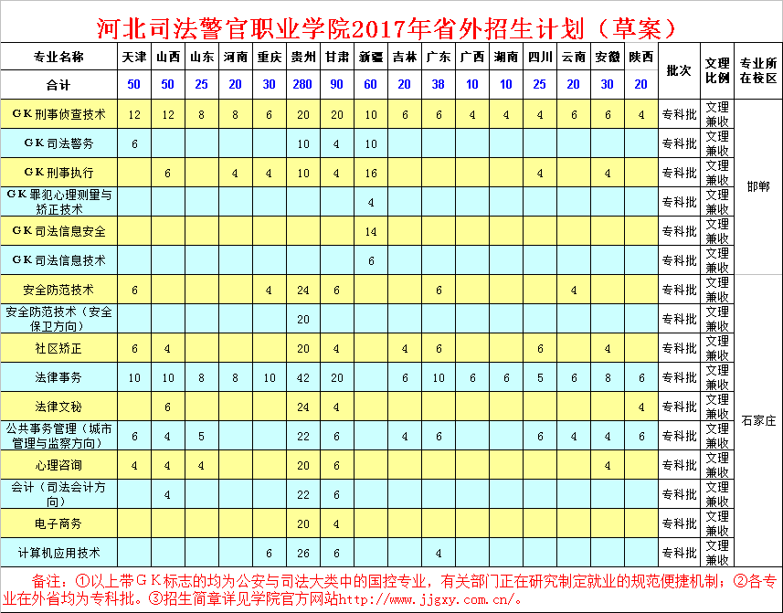 河北司法警官职业学院2017年省外招生计划.png
